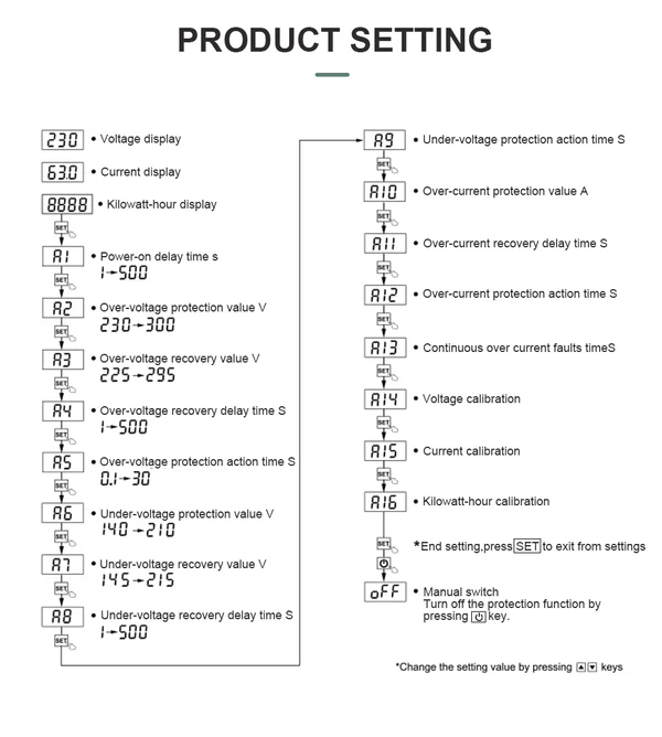 Tomzn 3rd Gen 3in1 voltage protector Over and Under Voltage Protective Device with Kwh meter